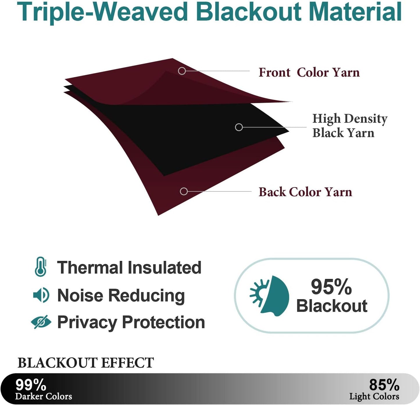 ChrisDowa Grommet Blackout Curtains for Bedroom and Living Room - 2 Panels Set Thermal Insulated Room Darkening Curtains (Burgundy Red, 38W x 45L)