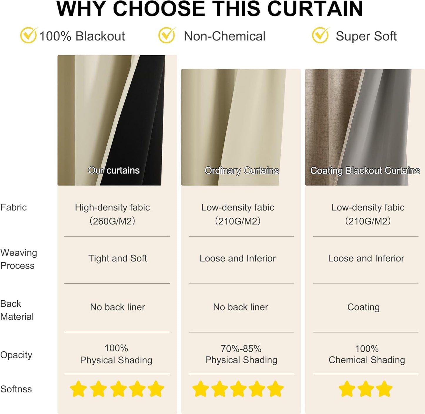 NICETOWN 100% Blackout Curtains for Bedroom, Thermal Insulated Window Curtains 63 Inch Length 2 Panels Set, Grommet Top Drapes for Living Room, 52" W x 63" L, Cream