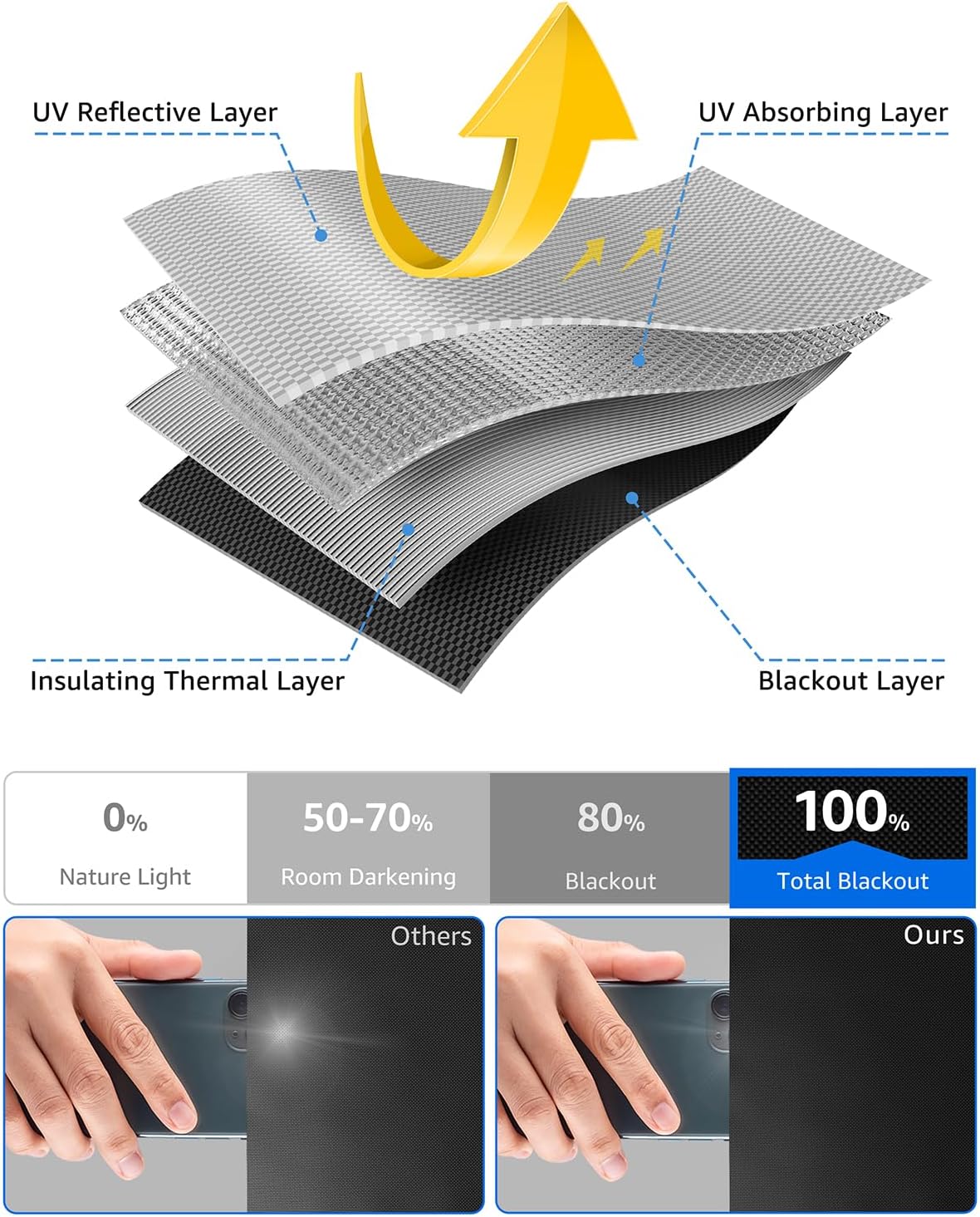 Sumobaby Blackout Curtains for Bedroom Portable 57"x84",No Drill Blackout Shades with Upgraded Hook&Loop Tapes,100% Black Out Window Cover,Thermal Insulated Blinds for Bedroom,Nursery(1 Panel,Black)