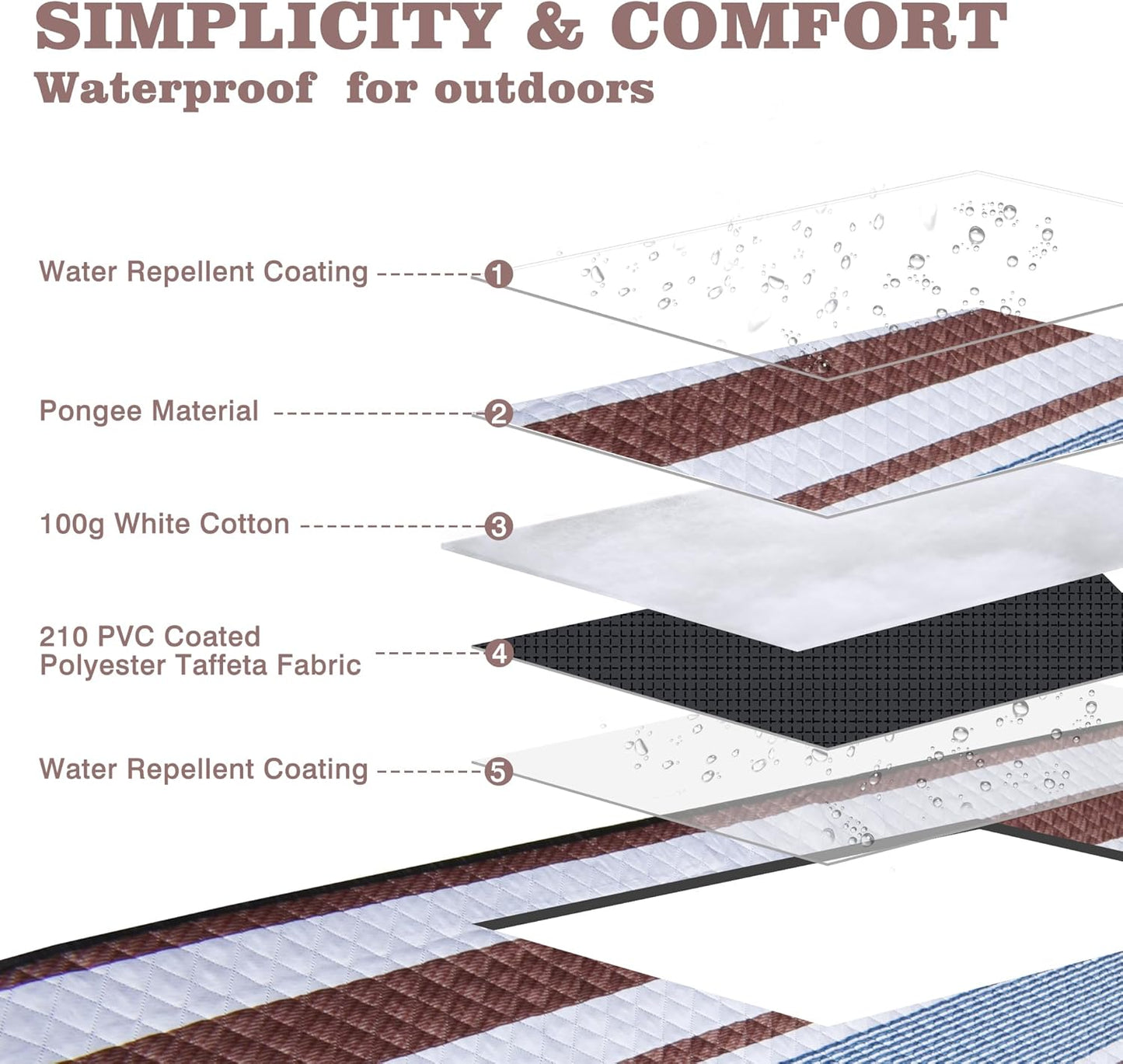 Waterproof Picnic Mat, Outdoor Camping Oversized Field Blanket. Portable Thickened Camping Blanket, Suitable for Beach, Camping, Music Festival, Party, Outdoor Adventure. (Brown&Blue&White, 80”x60”)