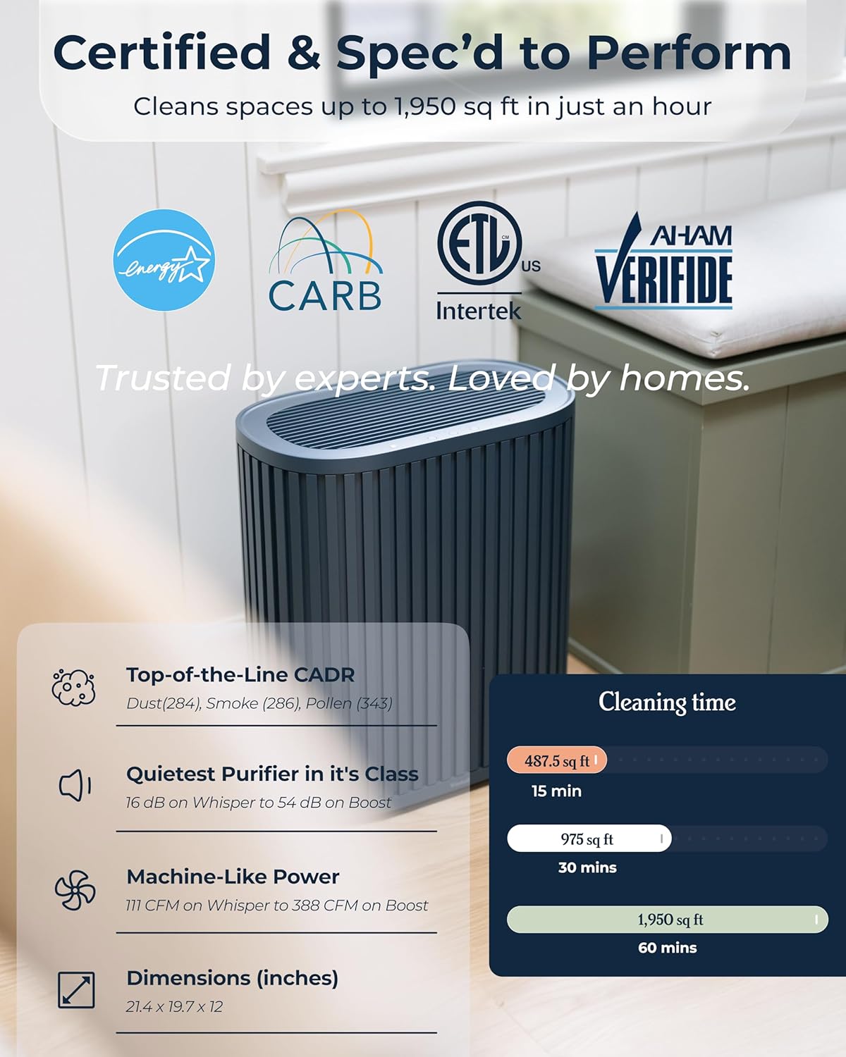 Windmill Air Purifier for Home - 3-In-1 Filtration for Smoke & More - True HEPA Filter, Activated Carbon, & Pre-Filter - Covers Up To 1950 sq ft - Ultra-Quiet - App Compatible - Navy