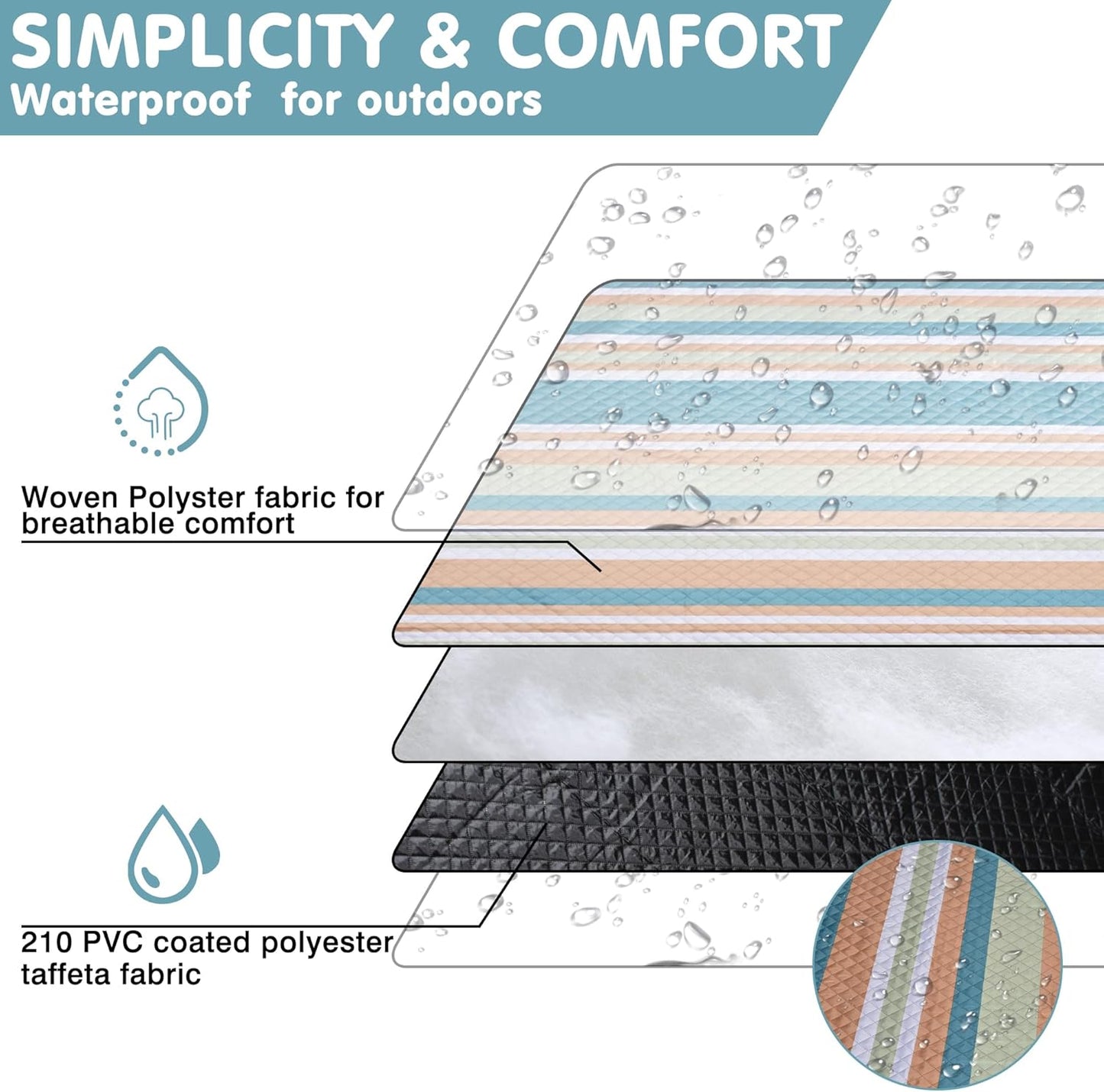 Waterproof Picnic Blanket 80" x 60" in Portable with Carry Strap for Beach Mat or Family Outdoor Camping Party, Park Blanket for Grass Park, Hiking, Travel, Concerts (Crystal Blue & Orange, 80" x 60")