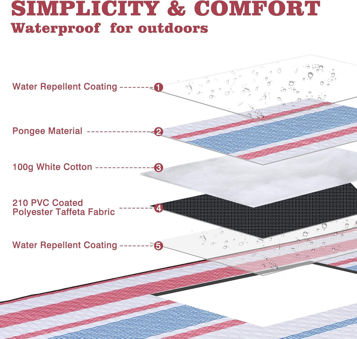 Waterproof Picnic Mat, Outdoor Camping Oversized Field Blanket. Portable Thickened Camping Blanket, Suitable for Beach, Camping, Music Festival, Party, Outdoor Adventure. (Red&Blue&White, 80”x80”)