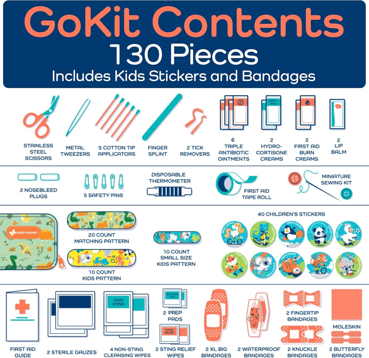 KeepGoing Travel First Aid Kit for Kids – 130 Pc. for Car, Home, Purse, Diaper Bag & Backpack with Latex-Free Bandages - Mini First Aid Kit Travel Size TSA-Approved