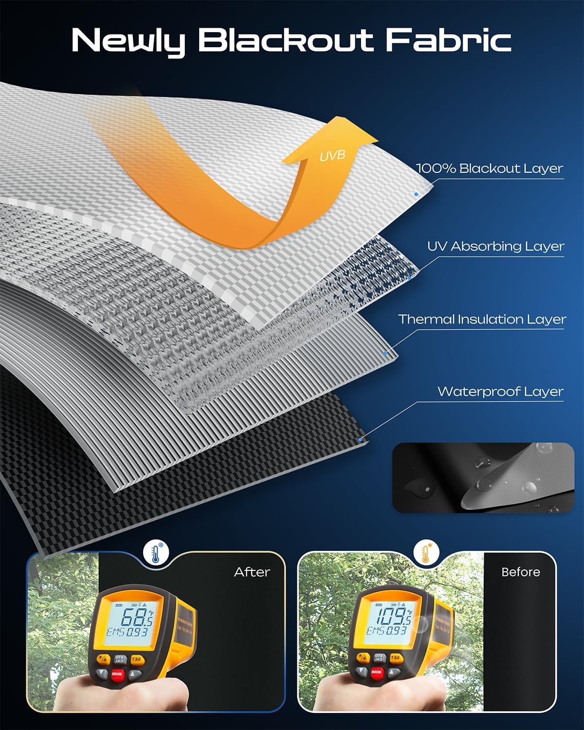 30" W x 60" L 100% Portable Blackout Curtains, Total Darkness No-Drill Black Out Window Cover,Temporary Blackout Shades with Hook & Loop Tape, for Bedroom, Nursery, Dorm, Travel (Black)