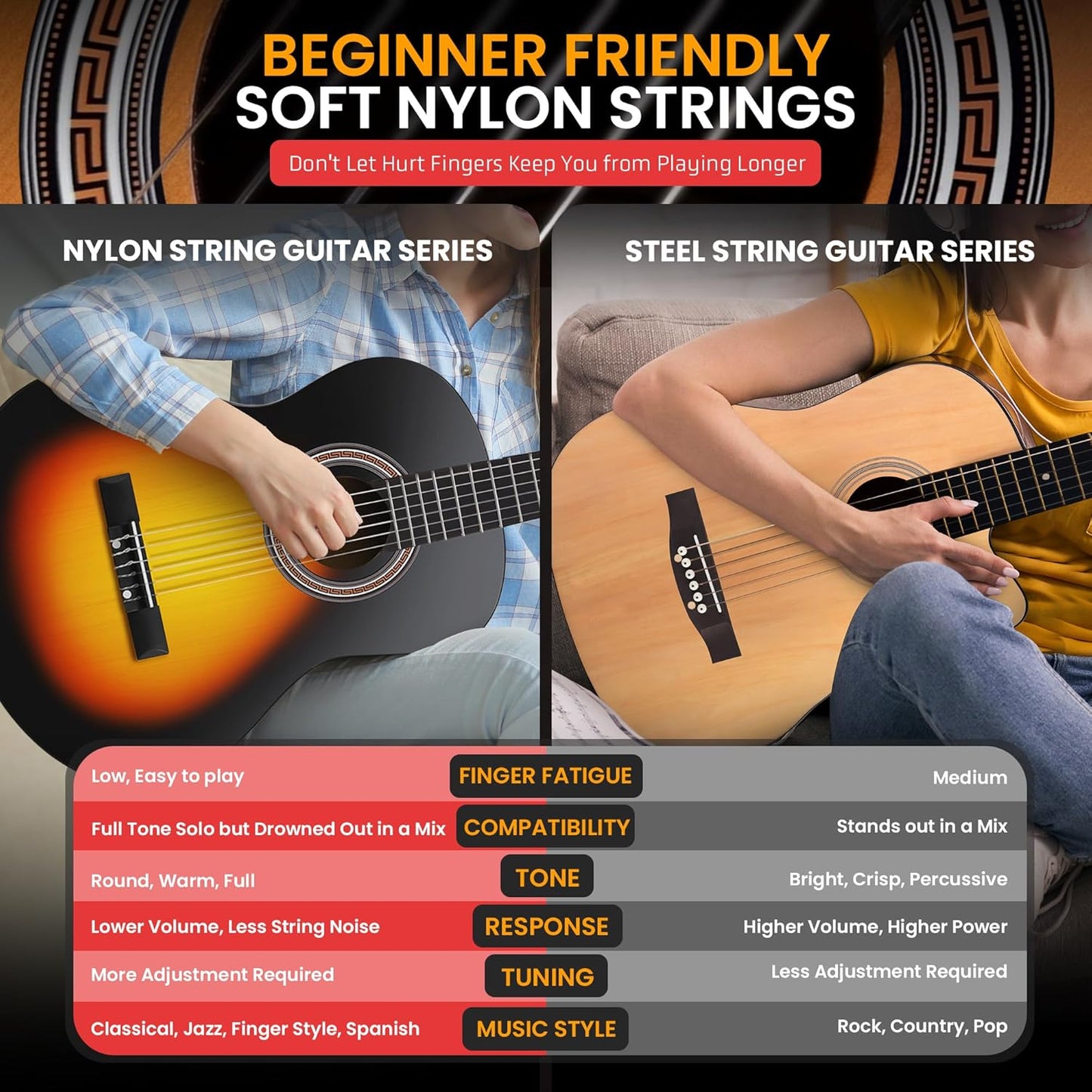 Pyle Beginner Acoustic Guitar Kit, 1/4 Junior Size All Wood Build Nylon Stringed Instrument with Capo, Strap, Extra String Set, Gig Bag, Guitars for Beginners Adults Youth, 30" Sunburst Teardrop Gloss