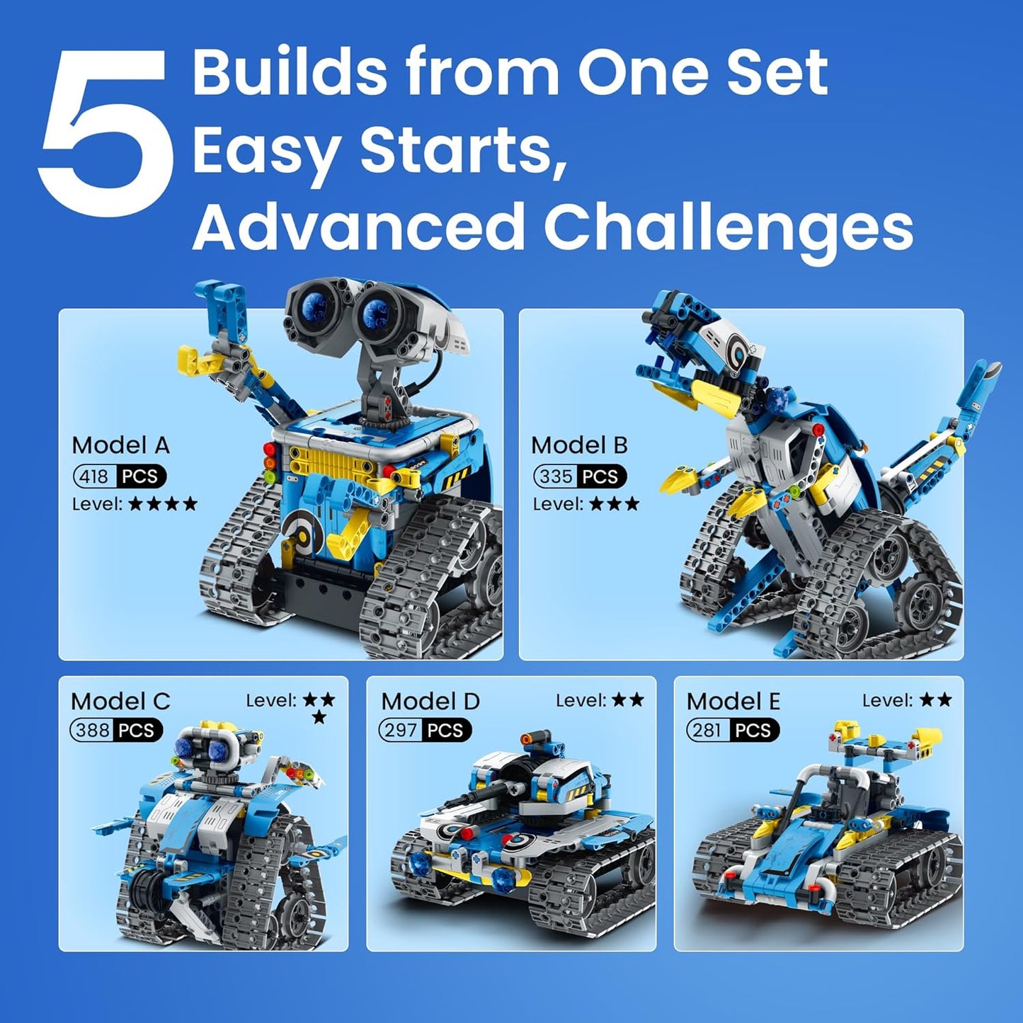 Sillbird Robot Building Kit with Remote Control STEM Gifts for Boys Ages 8-12, Technic Coding Robotic Toys for Kids Birthday, Build 5in1 Models with 488 Pieces - Blue