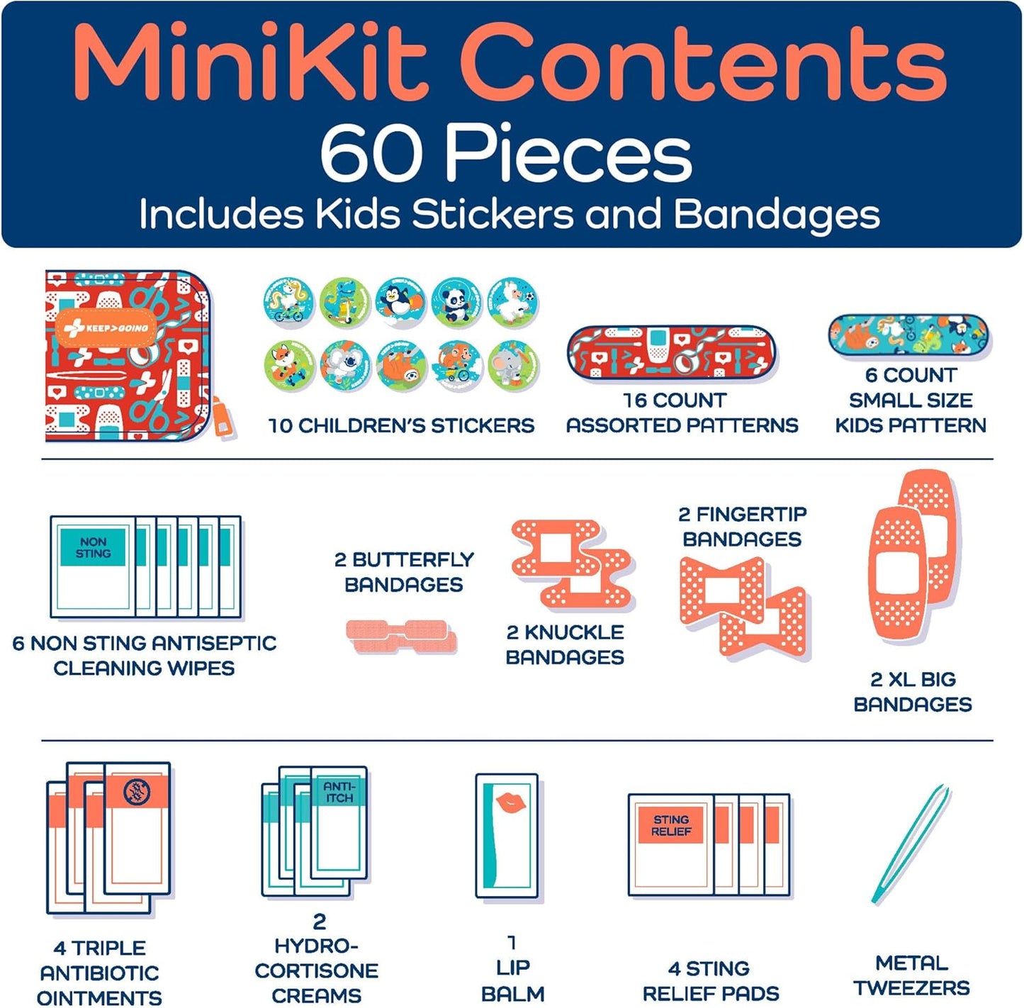 KEEP>GOING KeepGoing Small Travel First Aid Kit Kids – 60 Pc. Mini First Aid Kit for Purse, Diaper Bag, & Backpack with Latex-Free Bandages – 4 Oz., & 4.5 x 3.5 x 2 in, TSA-Approved