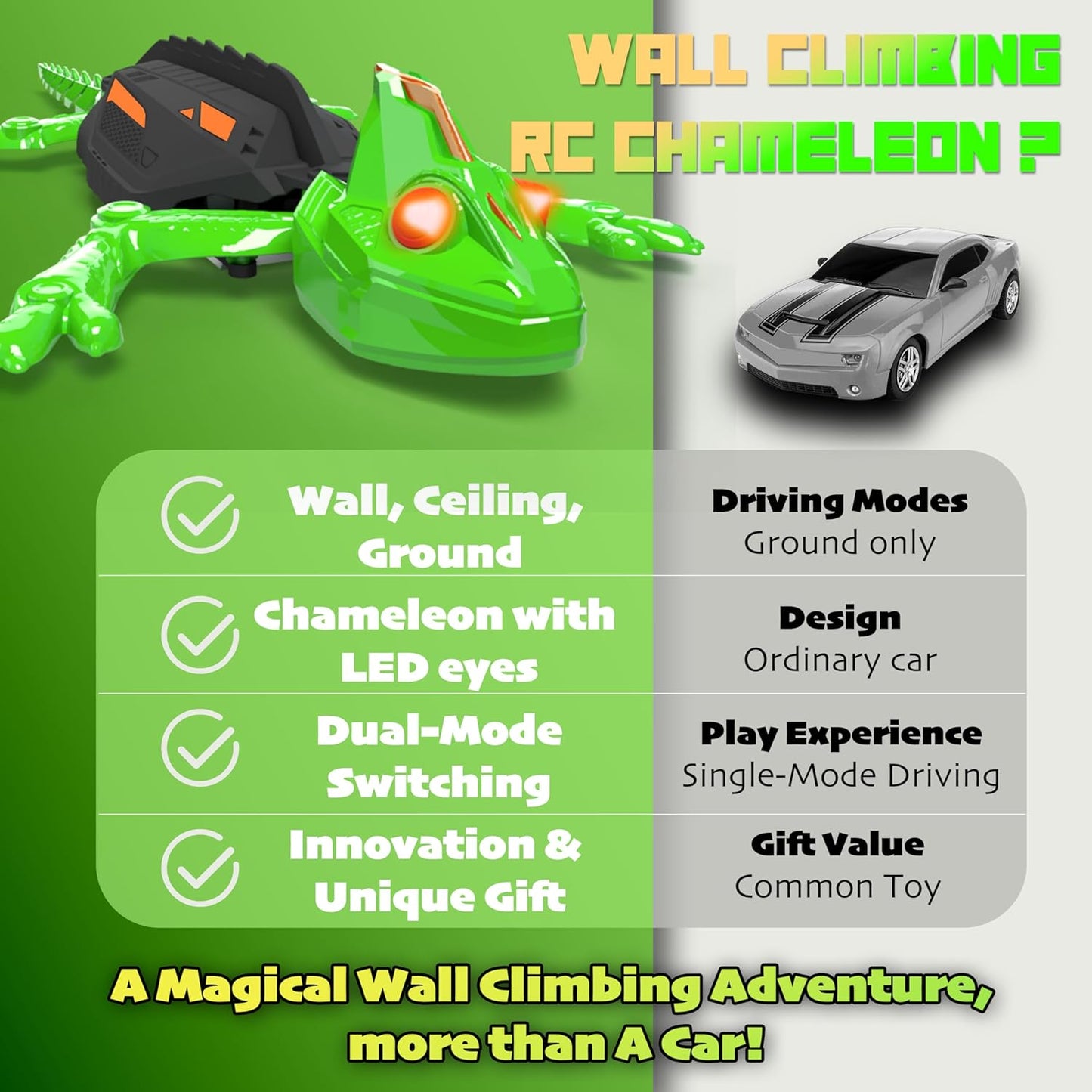 Wall Climbing RC Chameleon Toy for Kids, Rechargeable Remote Control Lizard Toy with LED Eyes, Dual Mode Floor & Wall Driving, Gift for Boys Girls Ages 3+