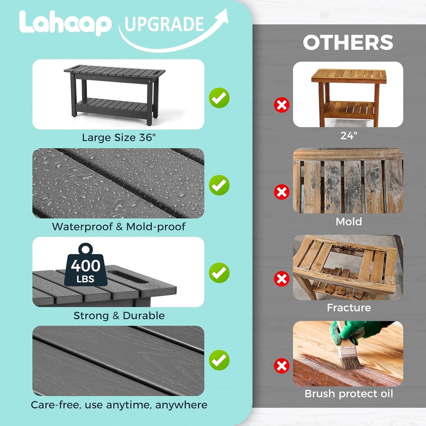 35" Shower Bench, Waterproof Poly Lumber Shower Stool for Shaving Legs, Shower Chair Seat Holds up to 400lbs, Bathroom Bench for Inside Shower, Non-Slip (Grey)