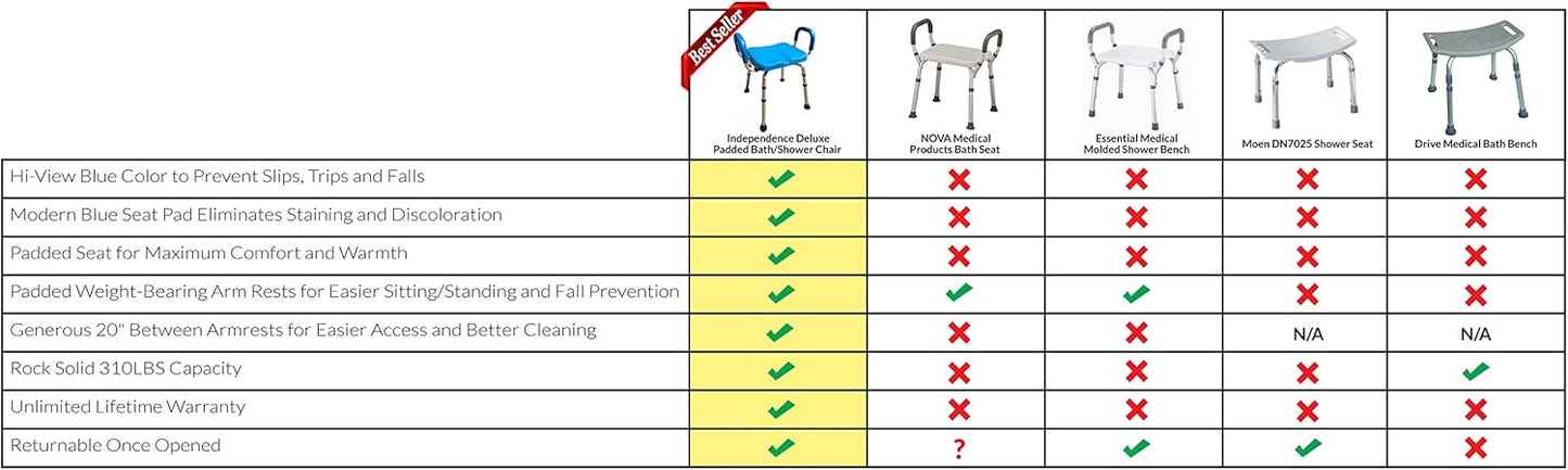 Independence Medical Shower Bench, Bath Stool Chair, Bathroom Transfer Seat, Elderly Assistance Products, Shower Chairs, Adjustable, Padded Seat & Handles, Aluminum Frame, Anti-Slip (Blue)