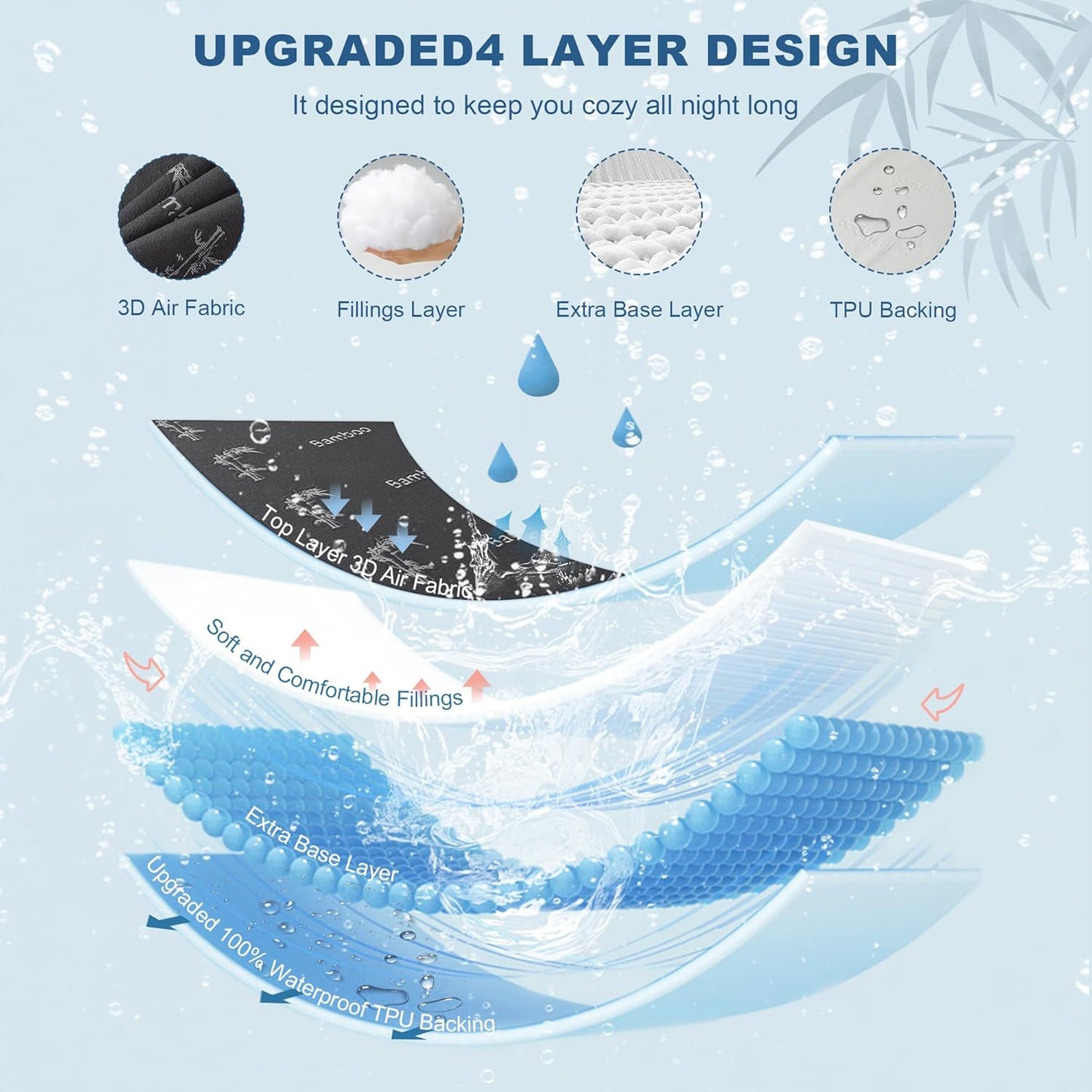 BEDLORE King Size Mattress Protector Waterproof, Mattress Pad Fitted 6-18 Inch Deep Pocket, 3D Air Fabric Soft Double Bed Mattress Cover Noiseless Washable for Bedroom, Hotel, Gray