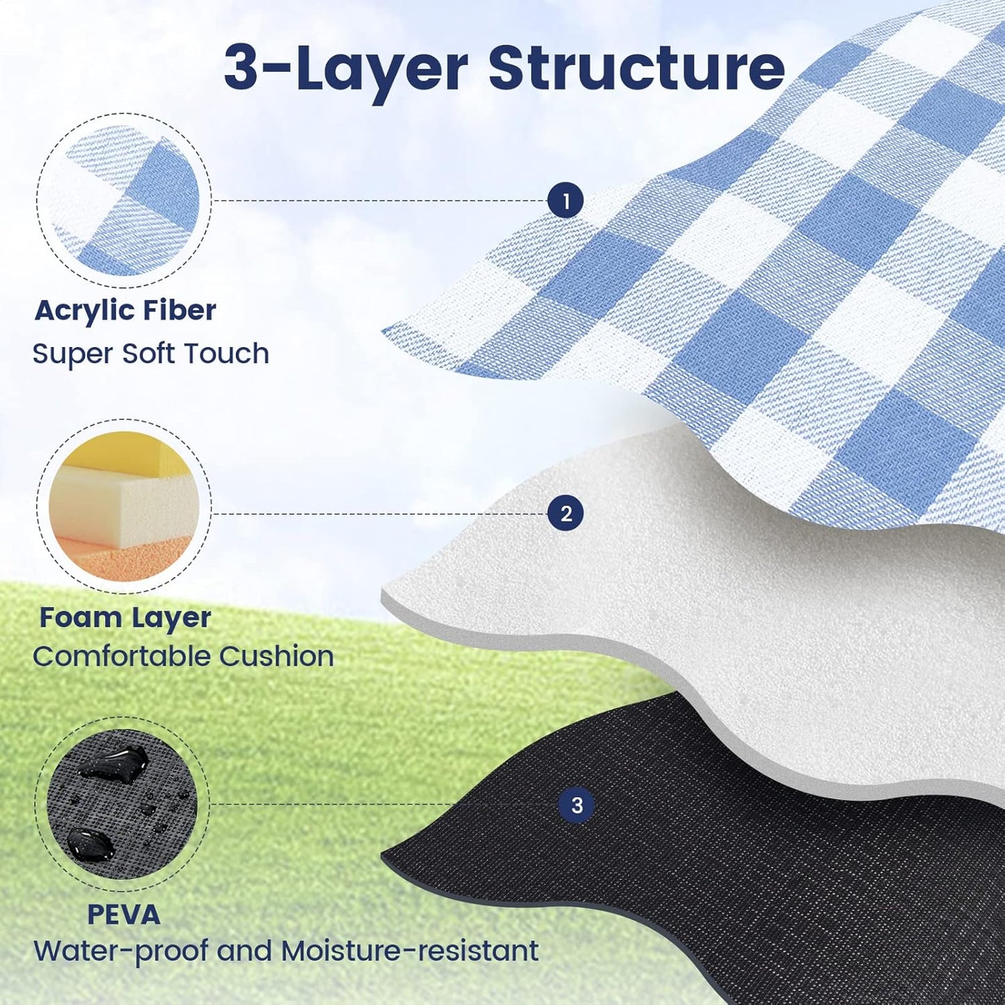 sapsisel 80”x 80” Picnic Blanket Extra Large, Waterproof and Foldable Beach Blanket, 3-Layer Outdoor Blanket for 6 to 8 Adults, for Camping, Park, Beach, Grass, Indoors…