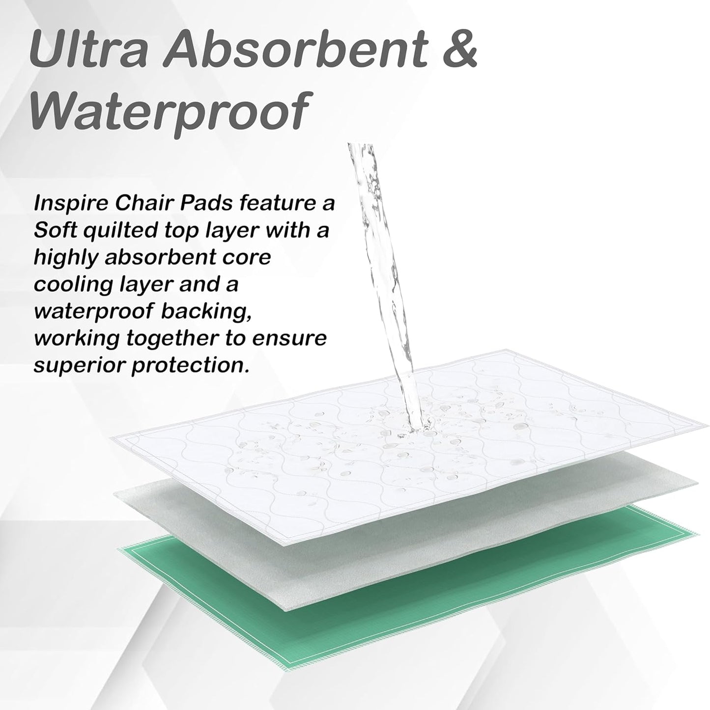 Inspire Washable Bed or Chair Pads | 3 Pack Waterproof Mattress Chucks Pad | Reusable Chux | for Adults Babies and Pets