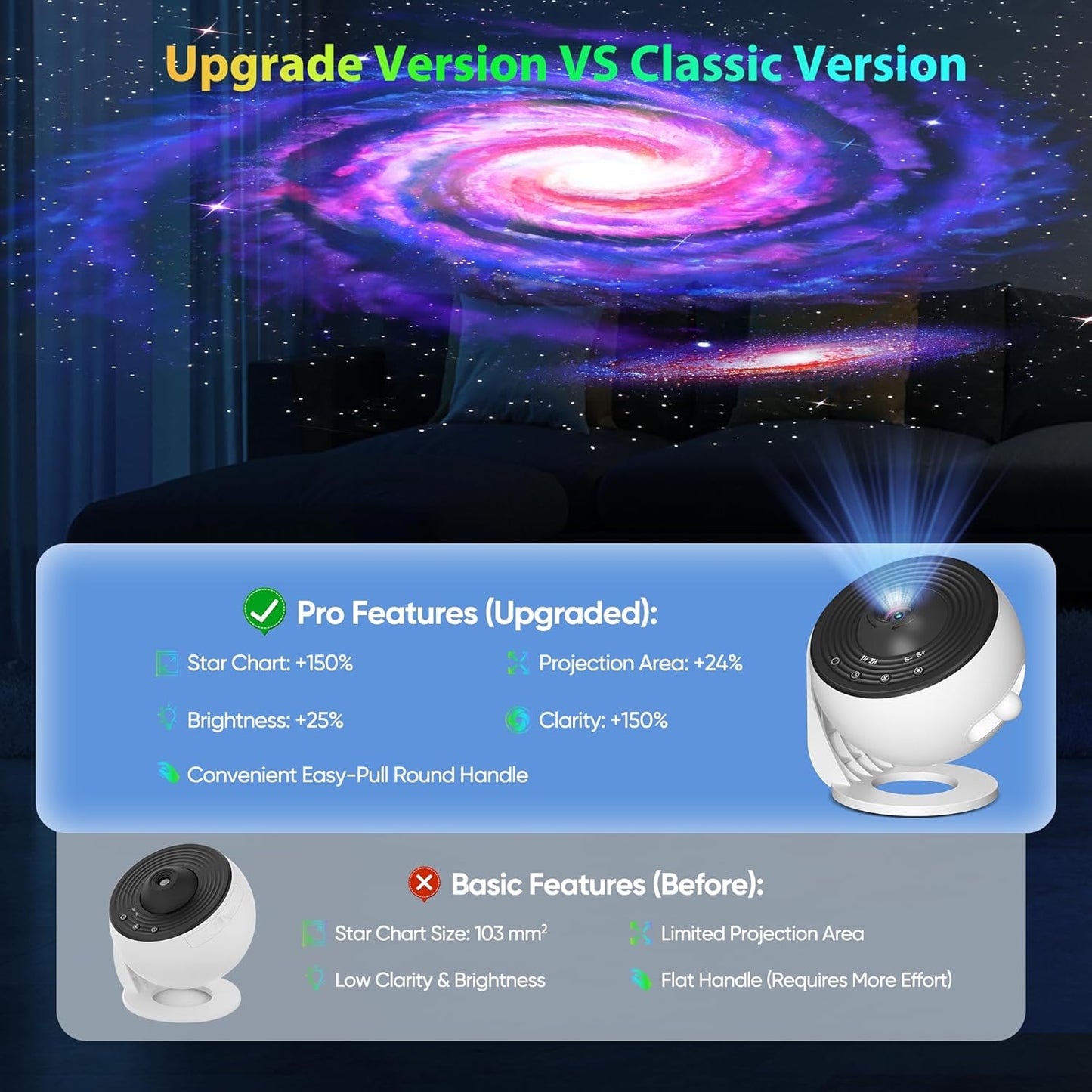 Upgraded Galaxy Projector for Bedroom, 13 in 1 HD Star Projector Light Projector, 360° Rotating Planetarium Projector with Timer and Simple 4 Button Control for Kids, Ceiling, Gifts, Room Decor