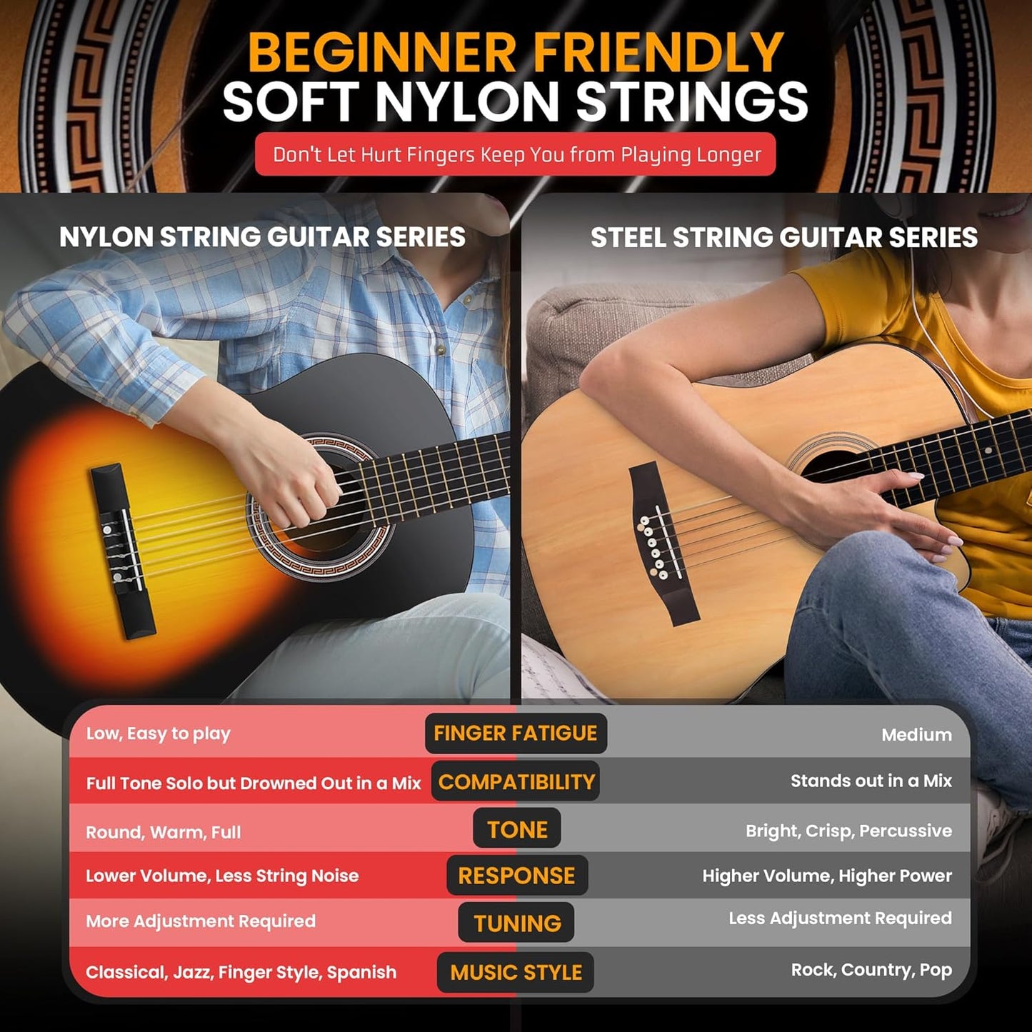 Pyle Beginner Acoustic Guitar Kit, 4/4 Junior Size All Wood Build Nylon String Instrument with Capo, Strap, Extra String Set, Gig Bag, Guitars for Beginners Adults Youth, 39" Sunburst Teardrop Gloss