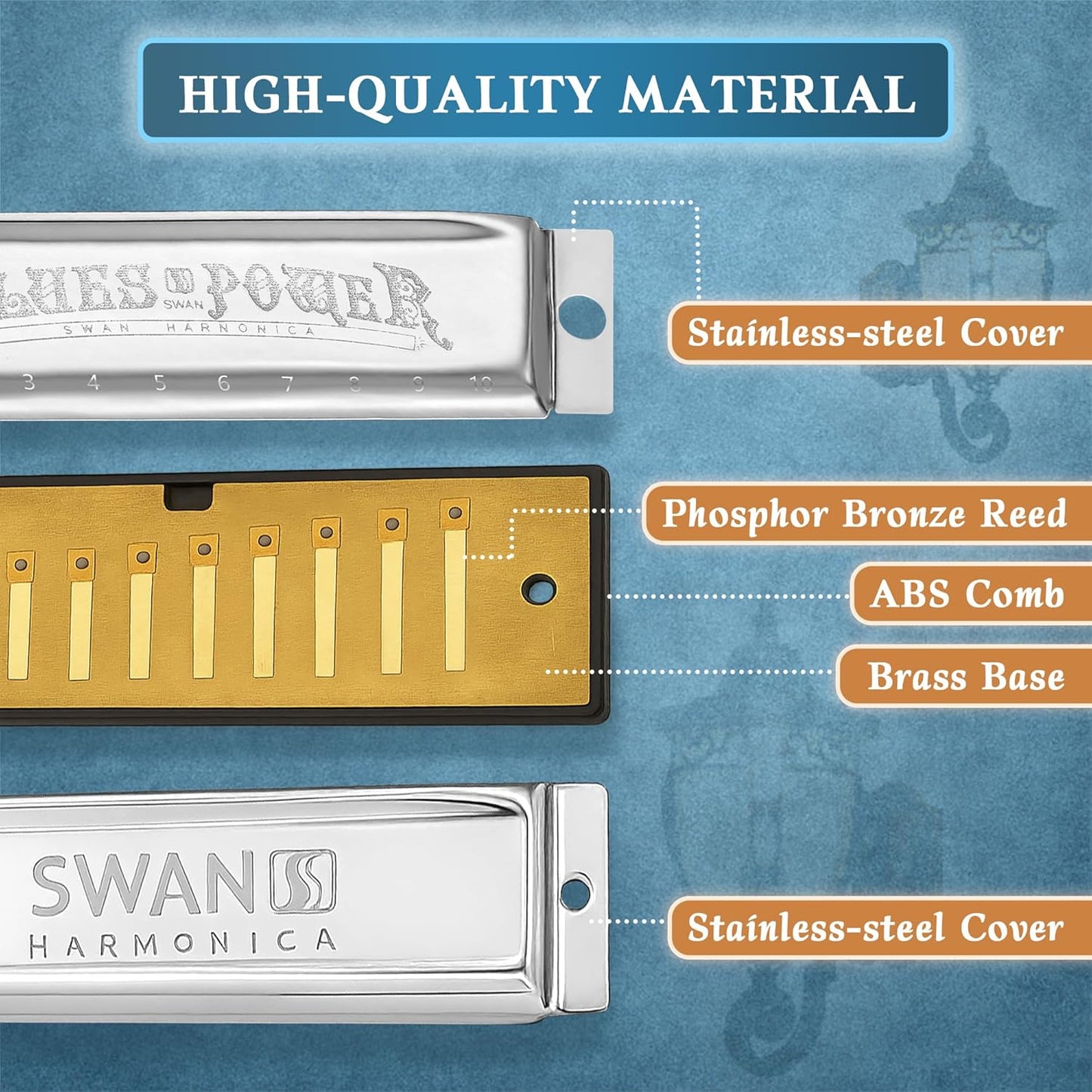 SWAN Blues Harmonica, Key of C, 10 Hole 20 Tone Diatonic Harp Mouth Organ, Stainless Steel Deluxe Harmonica for Adults, Students, Beginners, as a Gift (Silver-C)