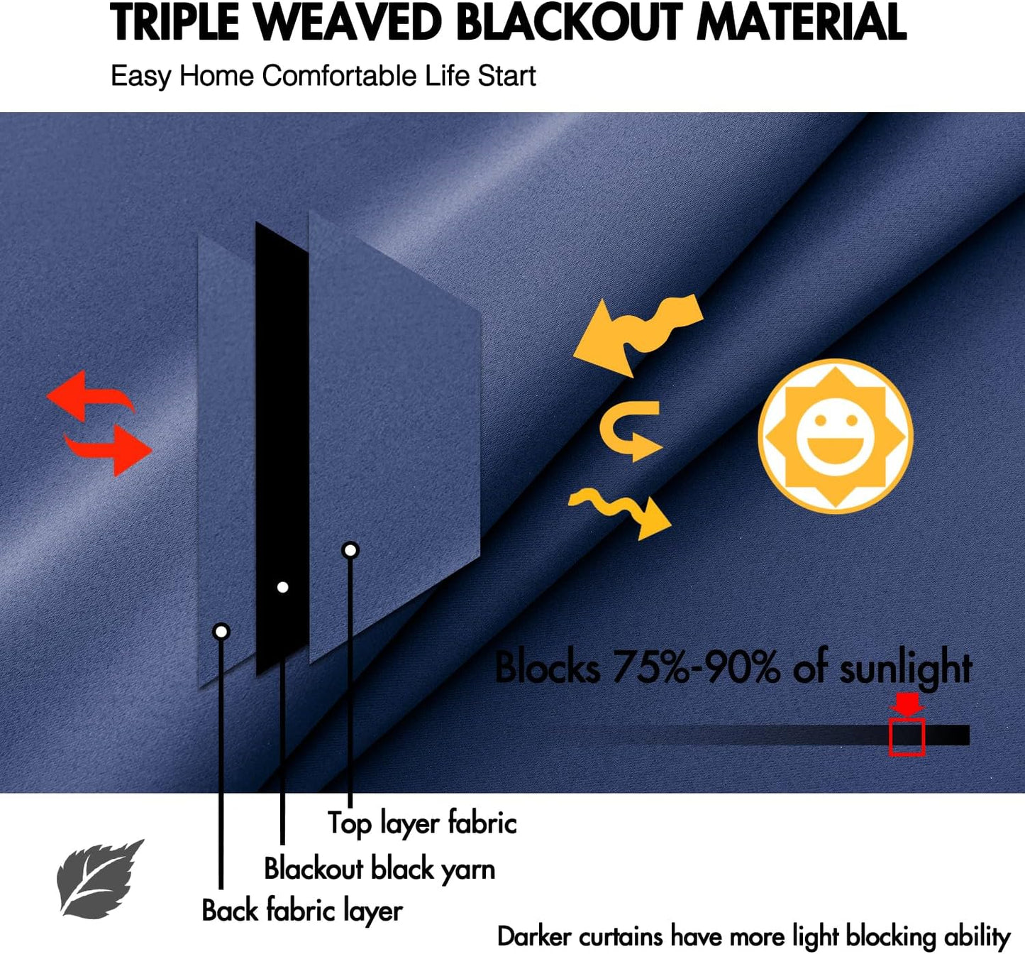 ANRODUO Back Tab Blackout Curtains for Bedroom Living Room, Rod Pocket Pinch Pleated Thermal Insulated Room Darkening Curtains 54 Inches Long 2 Panels, Navy Blue, 42 x 54 Inch