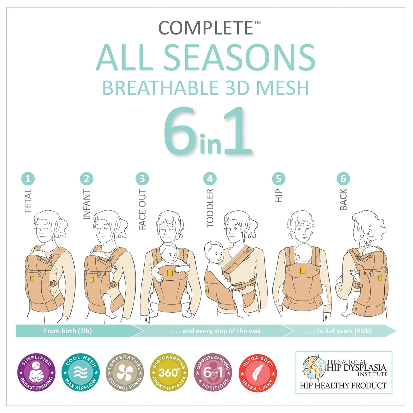 LÍLLÉbaby Complete All Seasons Ergonomic 6-in-1 Baby Carrier Infant to Toddler with Lumbar Support (7-45 Pounds), 360 Degree Baby Wearing & Multi-Position, Inward & Outward Facing (Chambray)