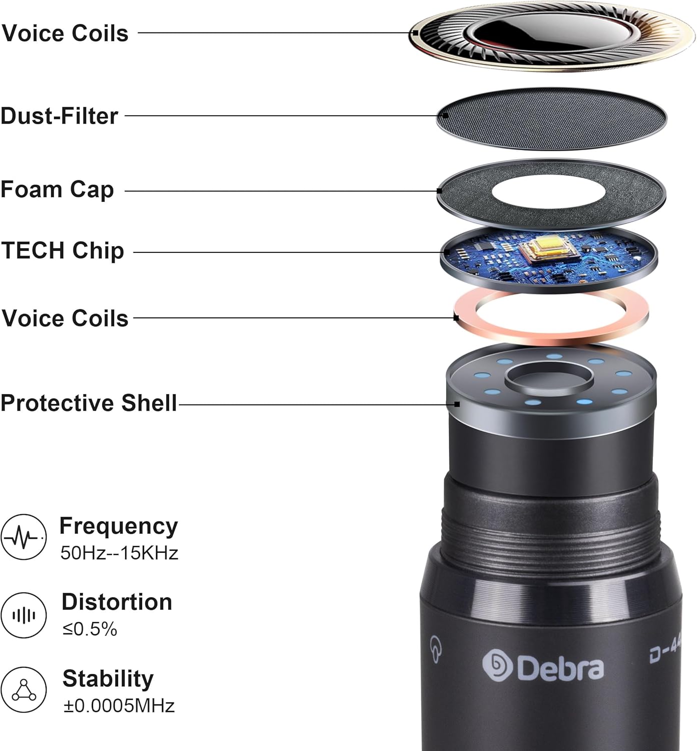 D Debra Audio D-440 UHF 4-Channel Wireless Microphone System with 4 Cordless Mics, Home Karaoke KTV Set, Ideal for Party, Church, Weddings, Stage, DJ, Outdoor, 300 Ft (4 Handheld)