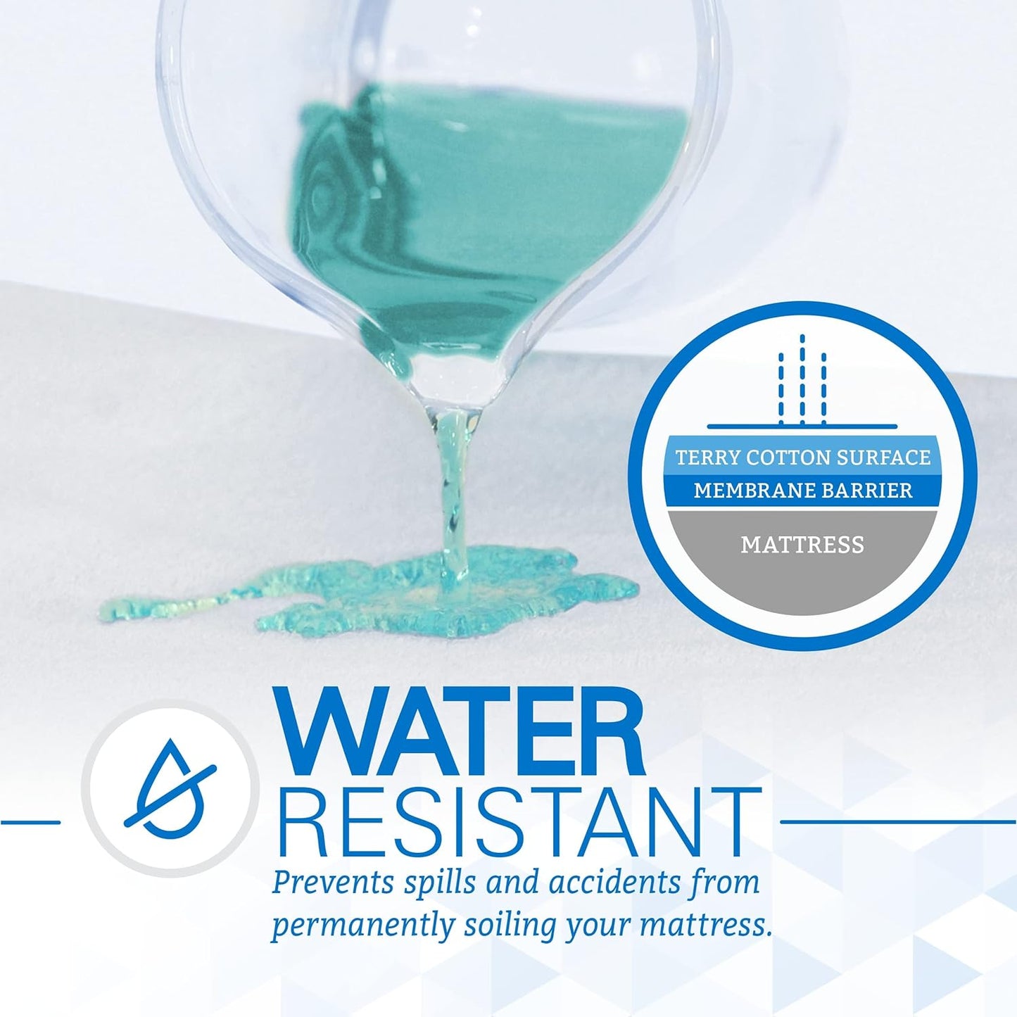 SafeRest Zippered Mattress Protector - Premium 15-18 Inch Waterproof Mattress Cover for Bed - Breathable & Noiseless Washable Mattress Encasement - Calking