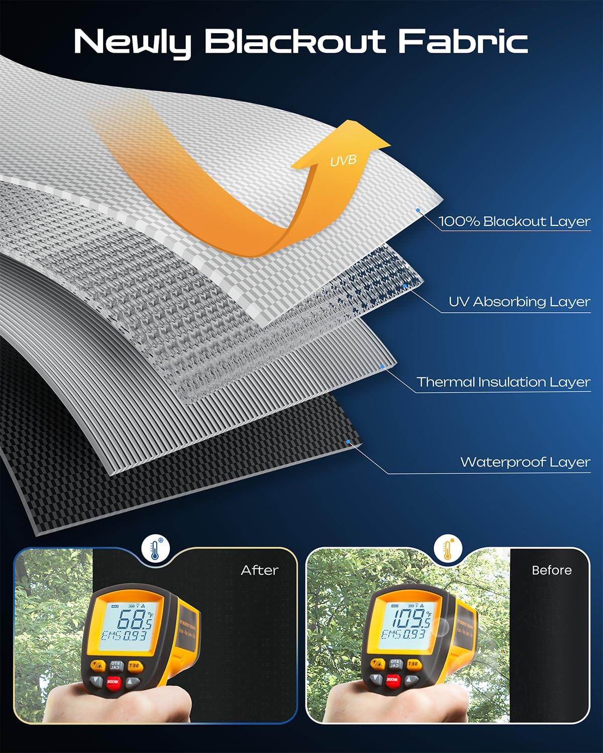 24" W x 36" L 100% Portable Blackout Curtains, Total Darkness No-Drill Black Out Window Cover,Temporary Blackout Shades with Hook & Loop Tape, for Bedroom, Nursery, Dorm, Travel (Black)