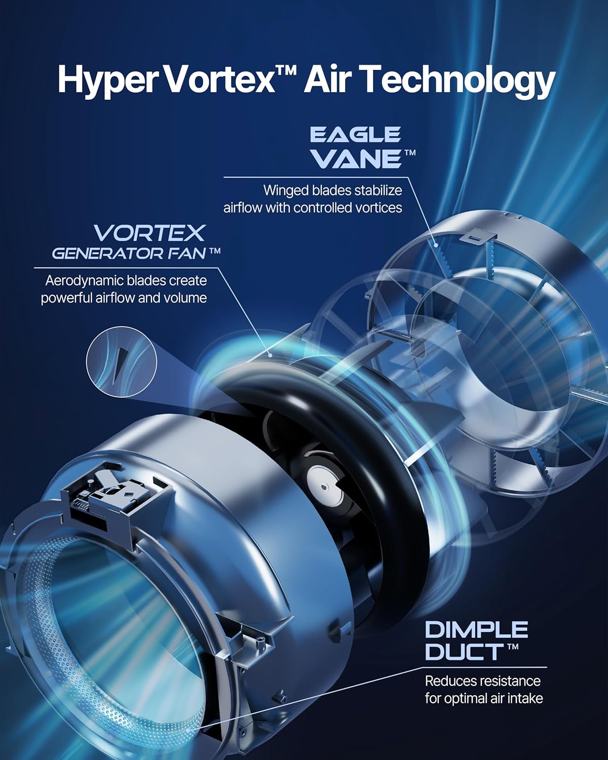 COWAY Air Purifiers for Large Room Whole Home Up to 2,640 ft², True HEPA Filter for Smoke, Allergies, Pet Dander, Odor, PM 10 AQI, Turbo Eco Mode, Timer, Energy Star, 3yr Warranty, Airmega 350 White