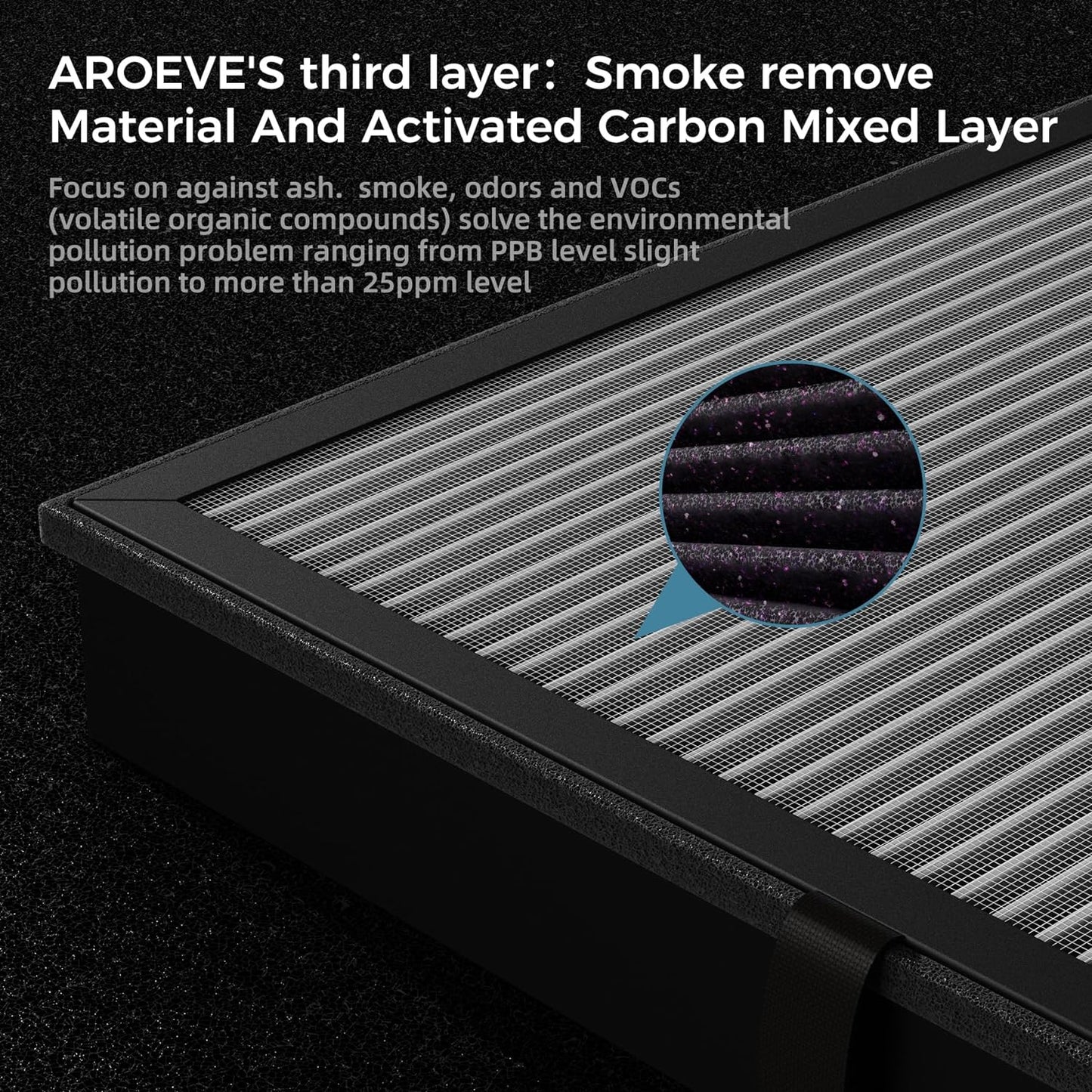 AROEVE MK04 Air Purifier Replacement Filter, Smoke Remove Material 4 -in-1 Filter with Activated Carbon Mix, Against Ash for Smoke, Odors, and VOCs, 2 Pack- Grey