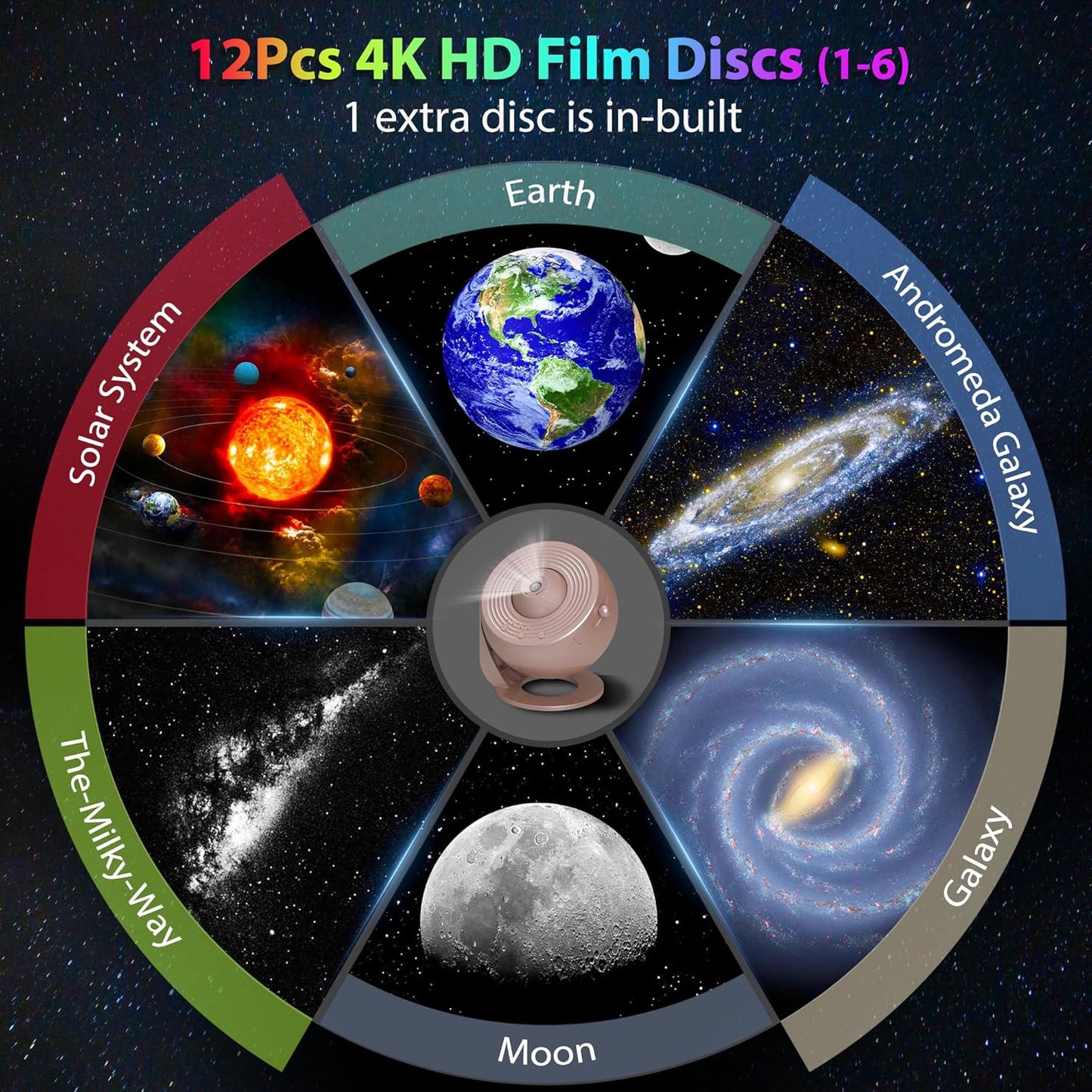 Galaxy Projector for Bedroom, HD Image Star Projector Galaxy Light Adjustable Knob, 13 Film Discs Planetarium Projector for Kids, 360° Rotating 1/2h Timer Simple 3-Button Control